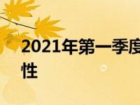 2021年第一季度AMD锐龙CPU分配和可用性