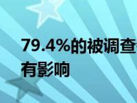 79.4%的被调查者认为中考延期对学生备考有影响