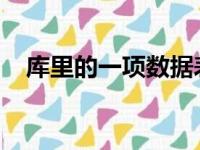 库里的一项数据表明他对球队的作用太大