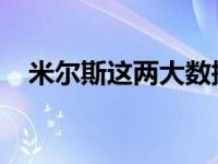 米尔斯这两大数据均是排名篮网队内第一