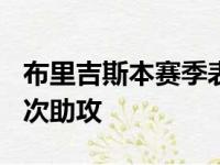 布里吉斯本赛季表现一直抢眼他拿下了32分4次助攻