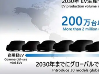 本田计划到2030年在全球推出30款电动汽车