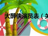 大醉侠演员表（关于大醉侠演员表的简介）