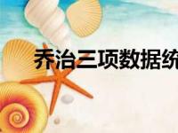 乔治三项数据统计均是他职业生涯新高