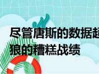 尽管唐斯的数据超神但是这仍然挽救不了森林狼的糟糕战绩