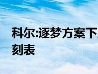 科尔:逐梦方案下周二再出 伊戈佩顿无复出时刻表