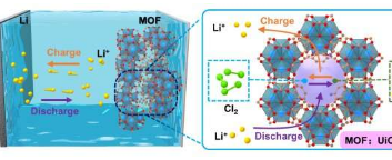 锂氯电池正极材料新策略