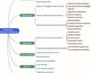 进化强化学习有望进一步推进机器学习