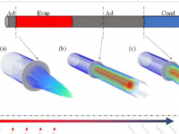 新颖模型有助于分析热管中的相变传热