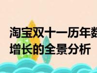 淘宝双十一历年数据大盘点：从交易额到用户增长的全景分析
