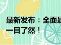 最新发布：全面显卡天梯图排行榜，性能排名一目了然！