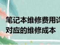 笔记本维修费用详解：了解笔记本各种故障及对应的维修成本