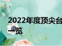 2022年度顶尖台式电脑排行榜，高性能设备一览