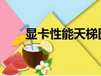 显卡性能天梯图：最新显卡排行一览