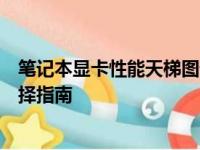 笔记本显卡性能天梯图详解：全方位解读显卡性能排名与选择指南