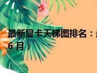 最新显卡天梯图排名：最新显卡性能排名榜（截至 2023 年 6 月）