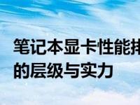 笔记本显卡性能排行榜：揭示最佳笔记本显卡的层级与实力